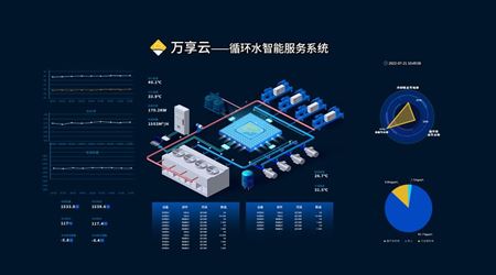 “万享云”数字化升级，正式上线
